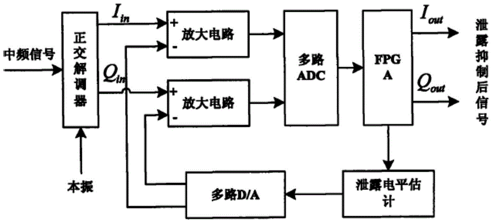 Intermediate-frequency cancellation technology