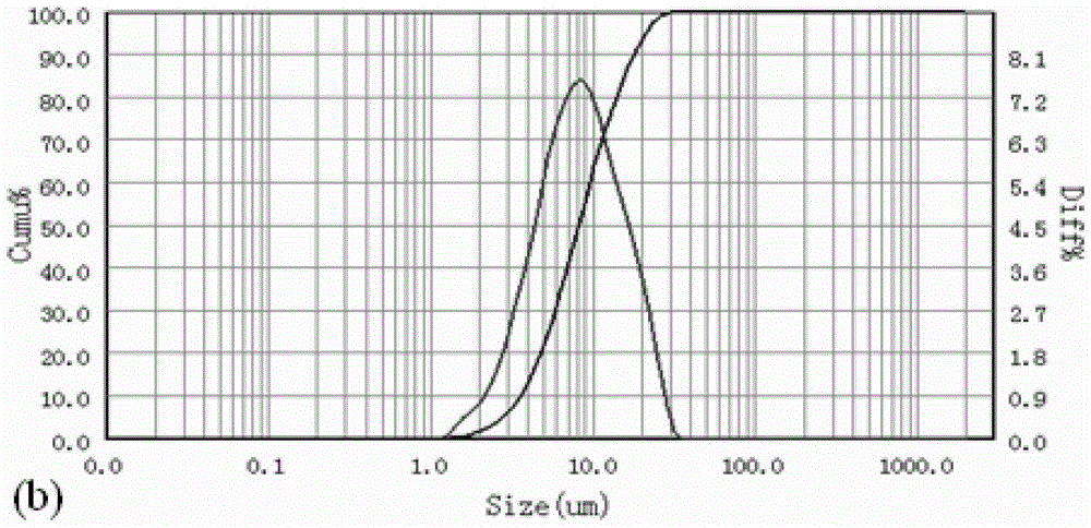 A kind of sb‑te‑w phase change target material for phase change storage and its preparation method