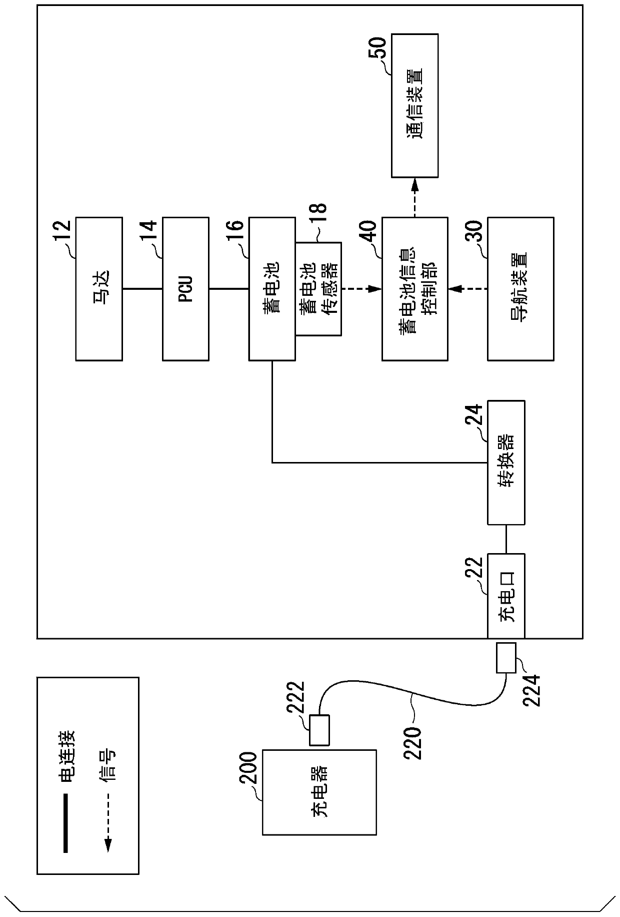 Management device, management method, and storage medium