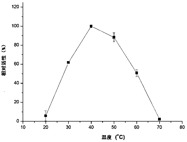 Laccase gene lblcc9i from Ceruleus bicolor and its application