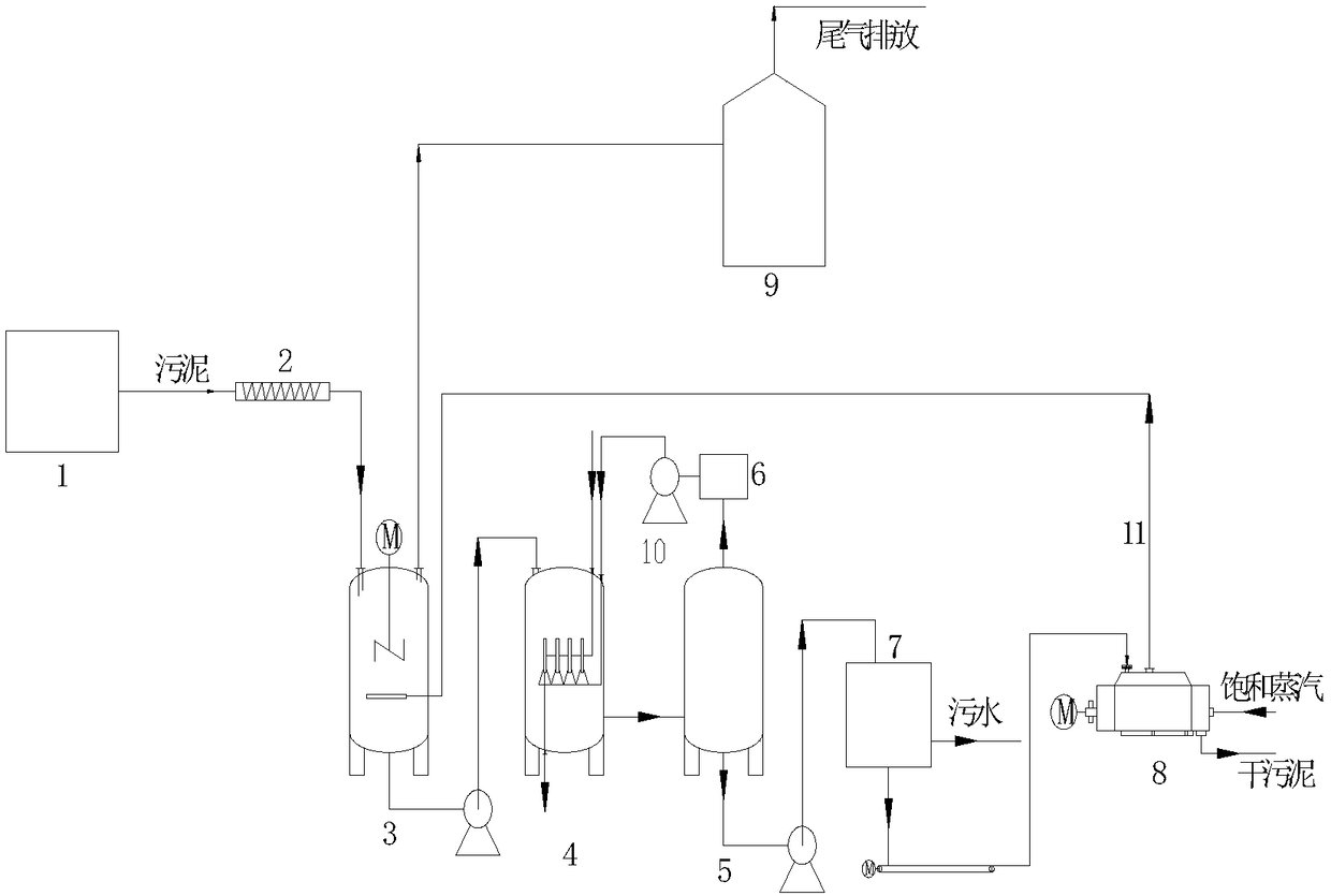 Low-energy-consumption municipal-sludge heat-treatment dewatering device and method