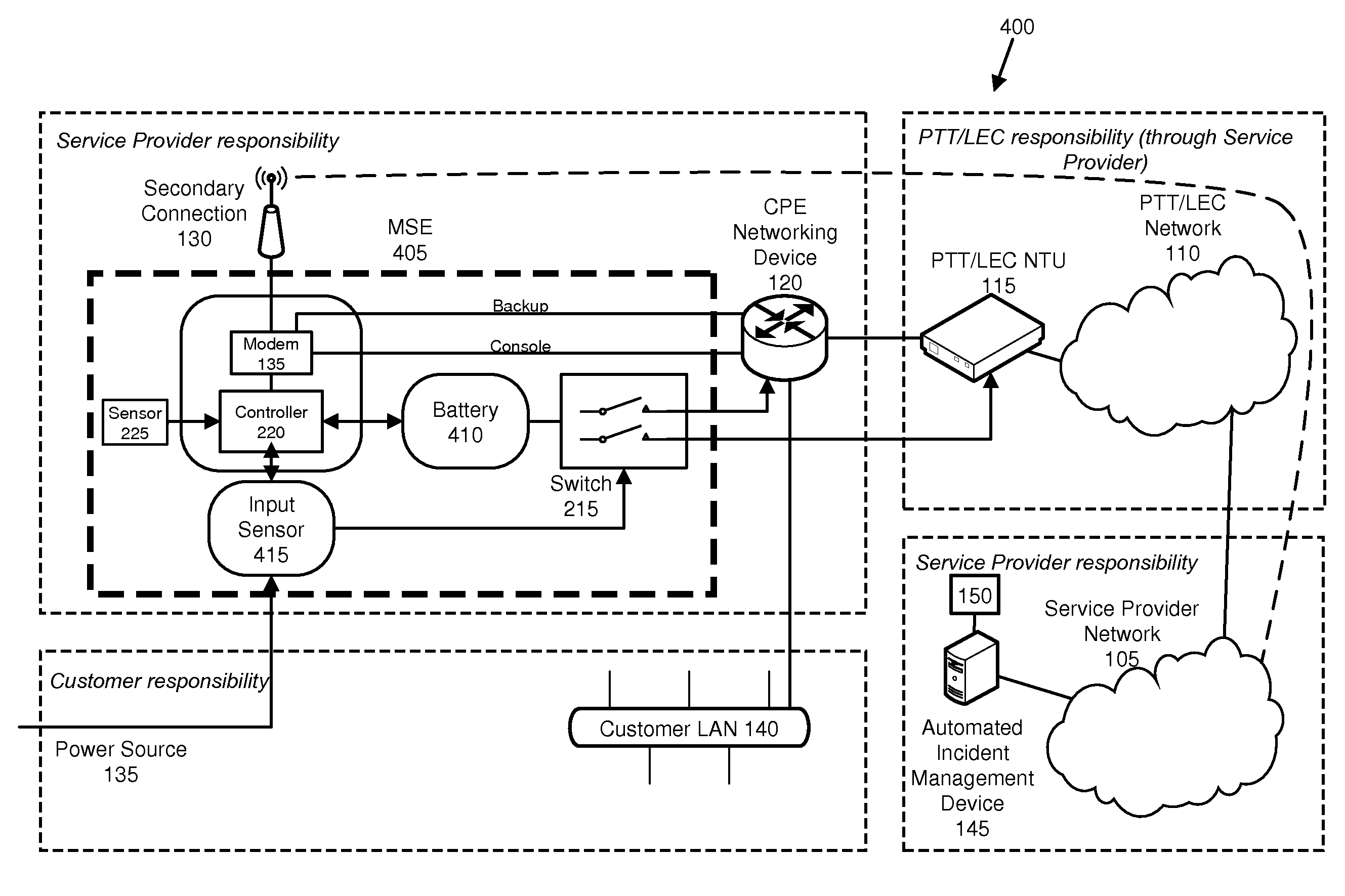 Self-healing managed customer premises equipment