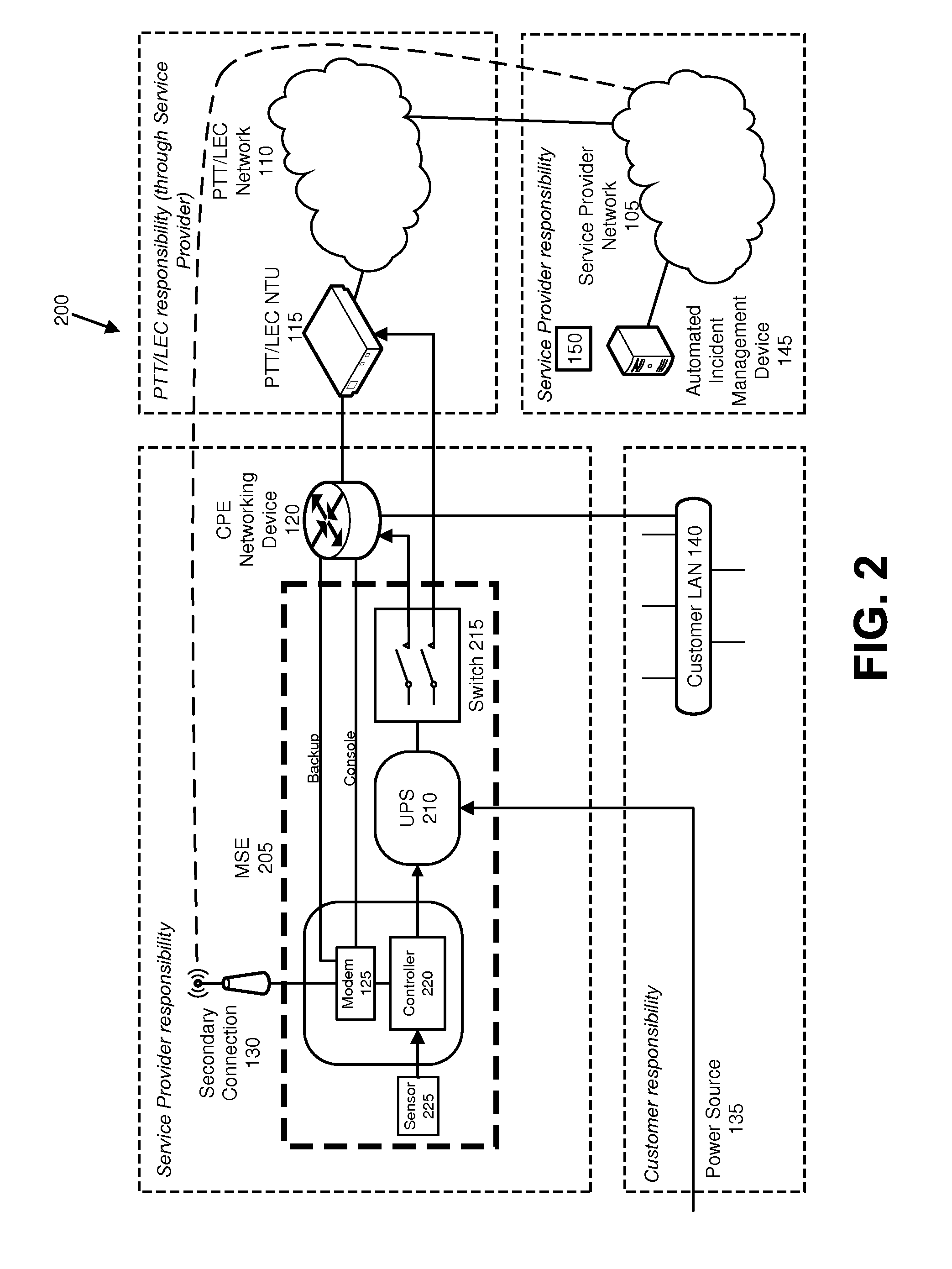 Self-healing managed customer premises equipment