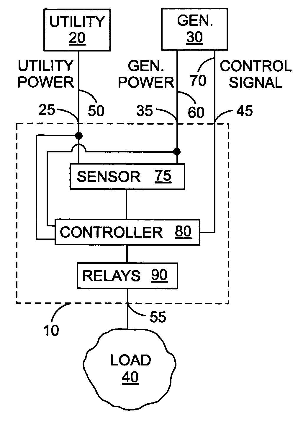 Automatic transfer switch system with synchronization control