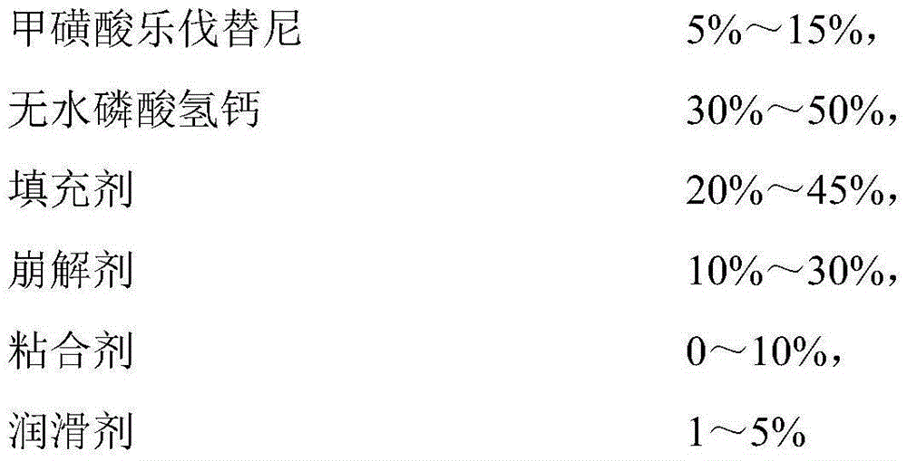 Medicinal composition containing lenvatinib, and preparation method thereof