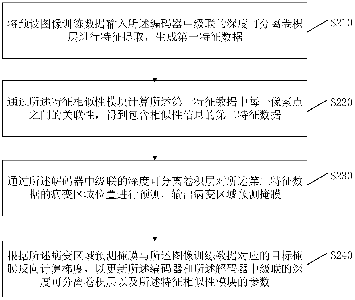 Image lesion area segmentation method and device and server