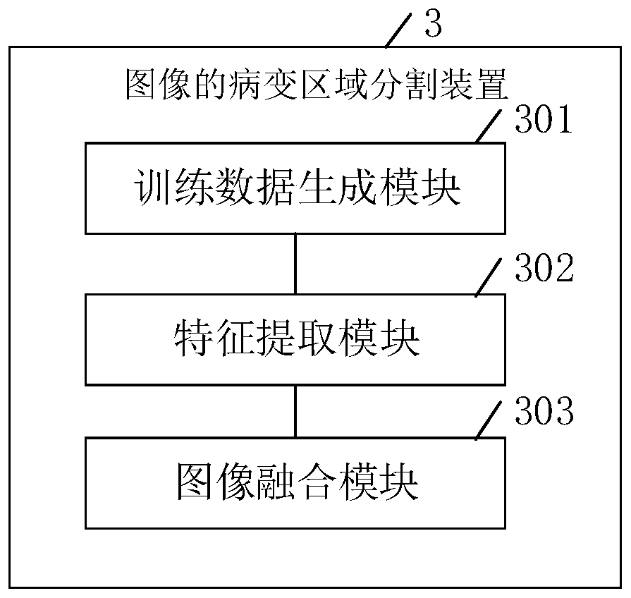 Image lesion area segmentation method and device and server