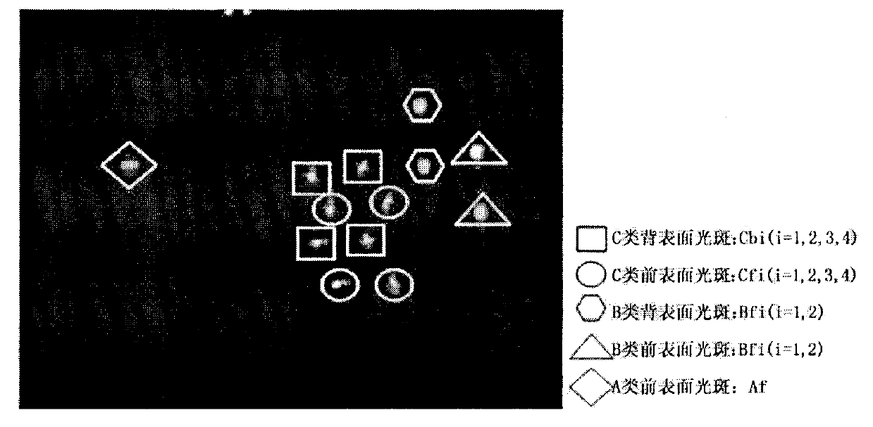 Automatic separation method for front and rear surface reflected light spots in surface shape detection system