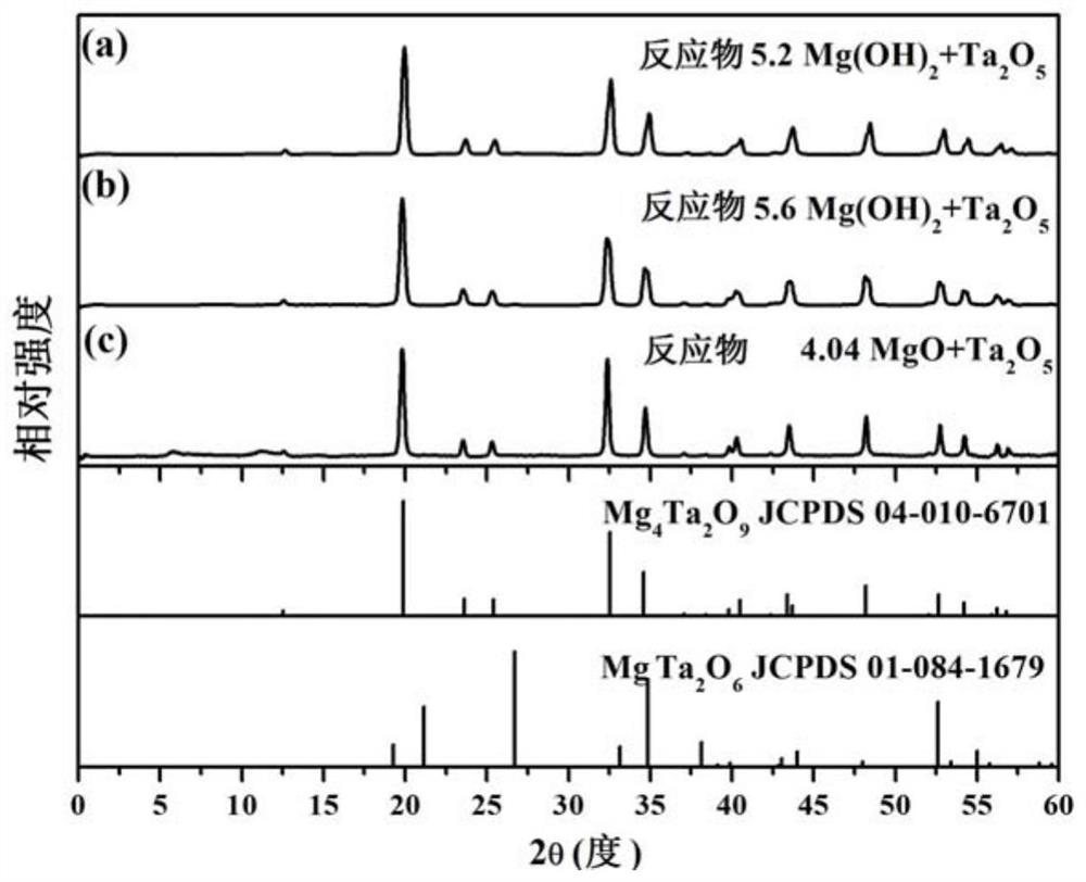 Magnesium tantalate series crystals and preparation method thereof