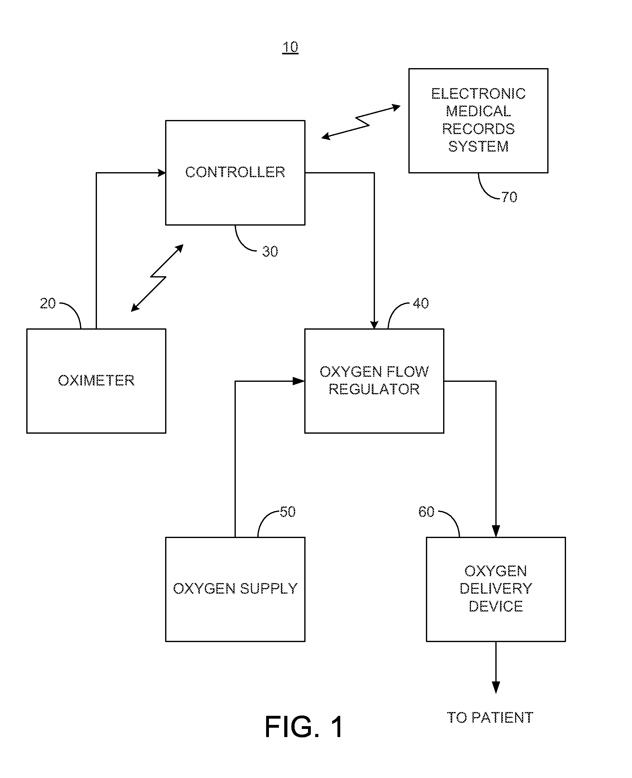 System and method for dynamic regulation of oxygen flow responsive to an oximeter