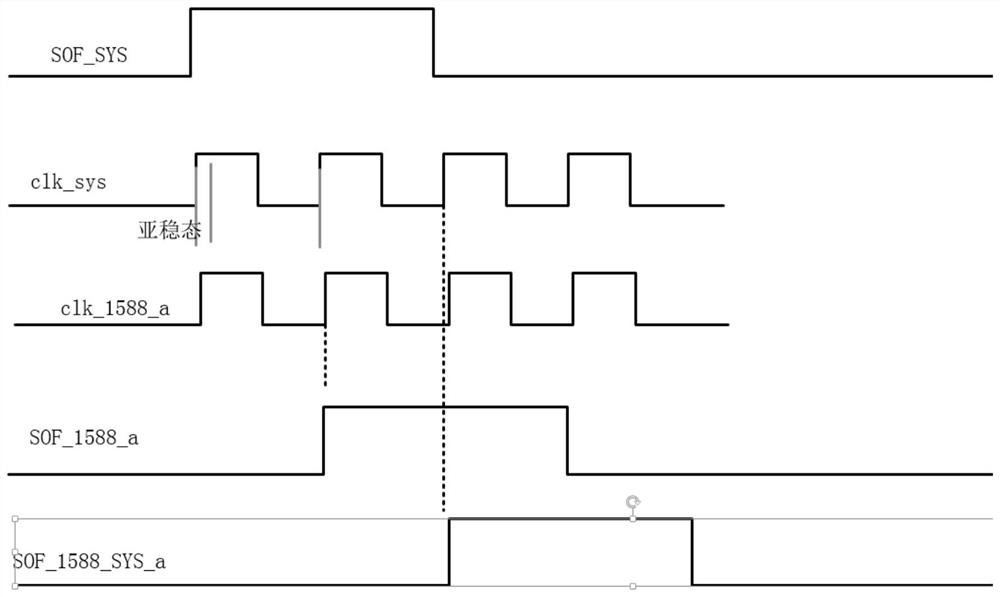 Timestamp jitter compensation method and device