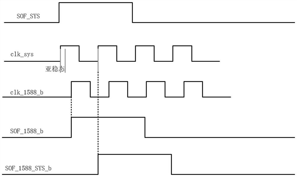 Timestamp jitter compensation method and device