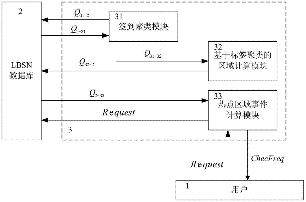 A geo-tagging-based event detection system for hotspot areas applied to lbsn network