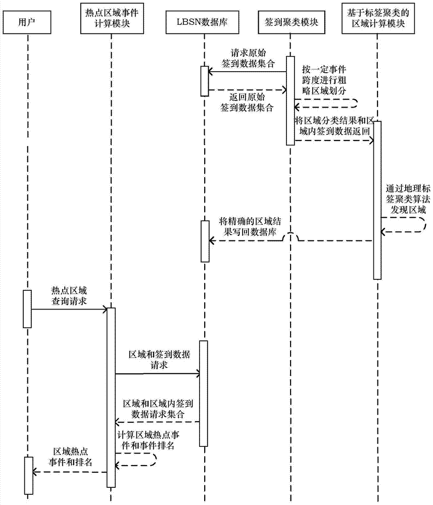 A geo-tagging-based event detection system for hotspot areas applied to lbsn network