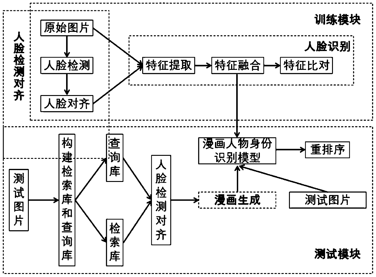 Cartoon character identity recognition method based on generative adversarial network