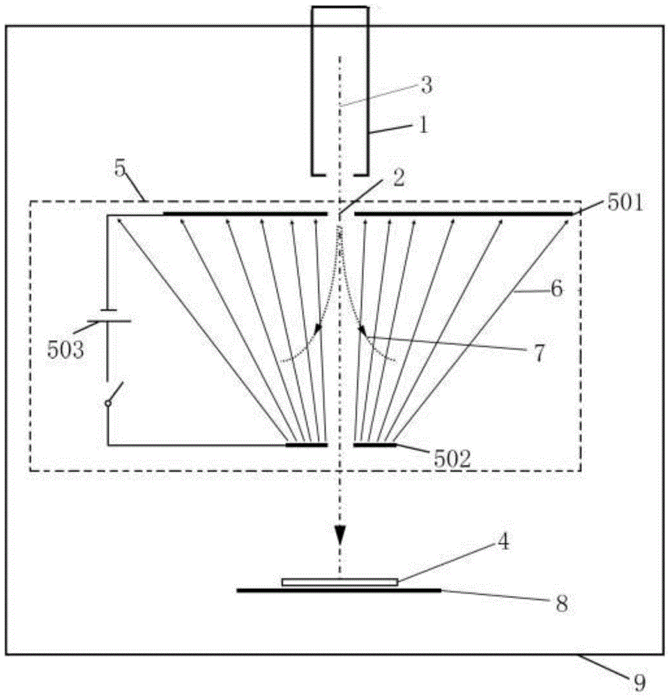 An ion implantation device