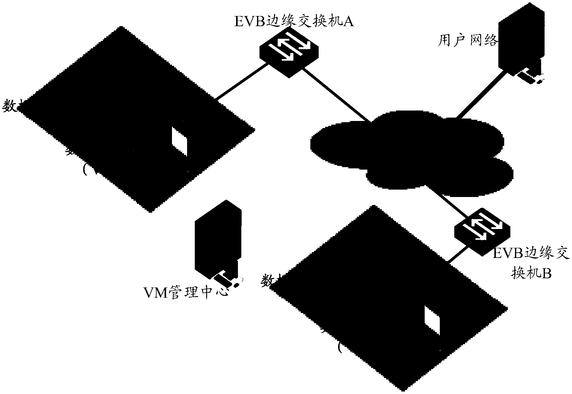 Method and equipment for VM (Virtual Machine) migration