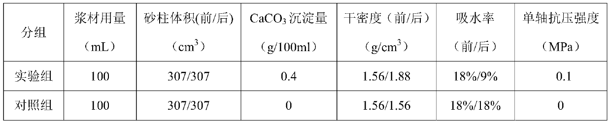 Compensation grouting material and grouting method thereof