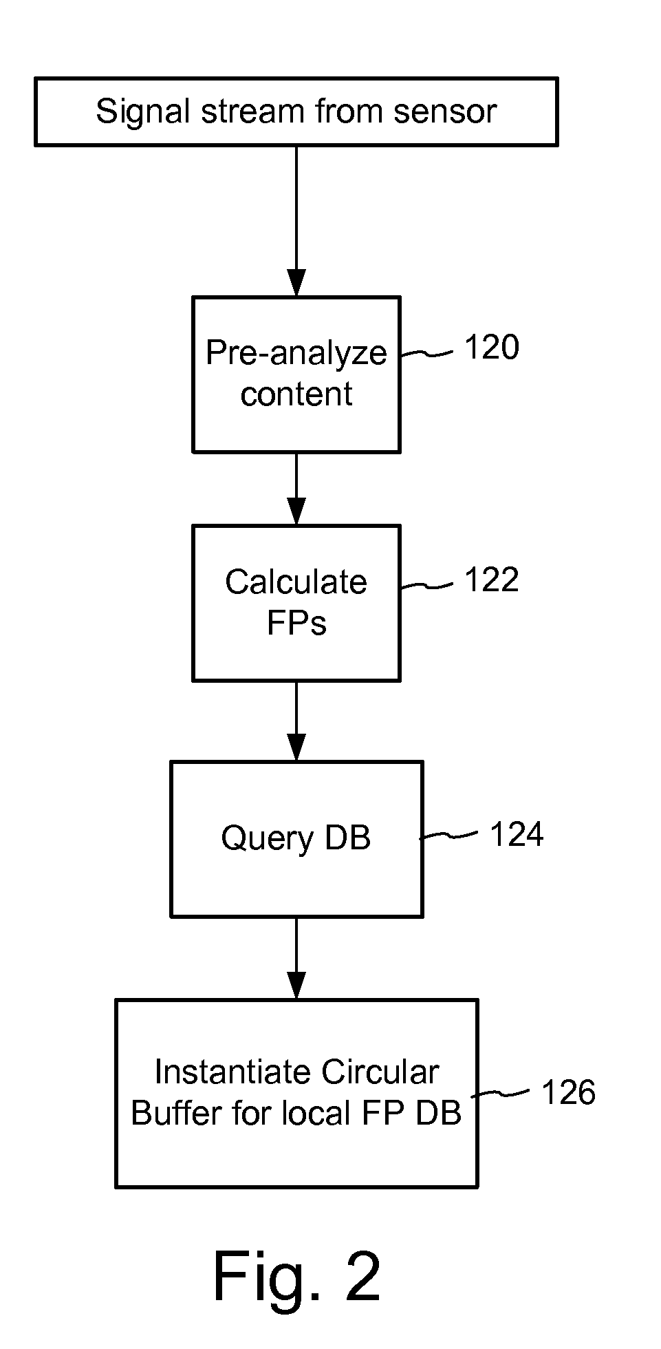 Content recognition and synchronization using local caching