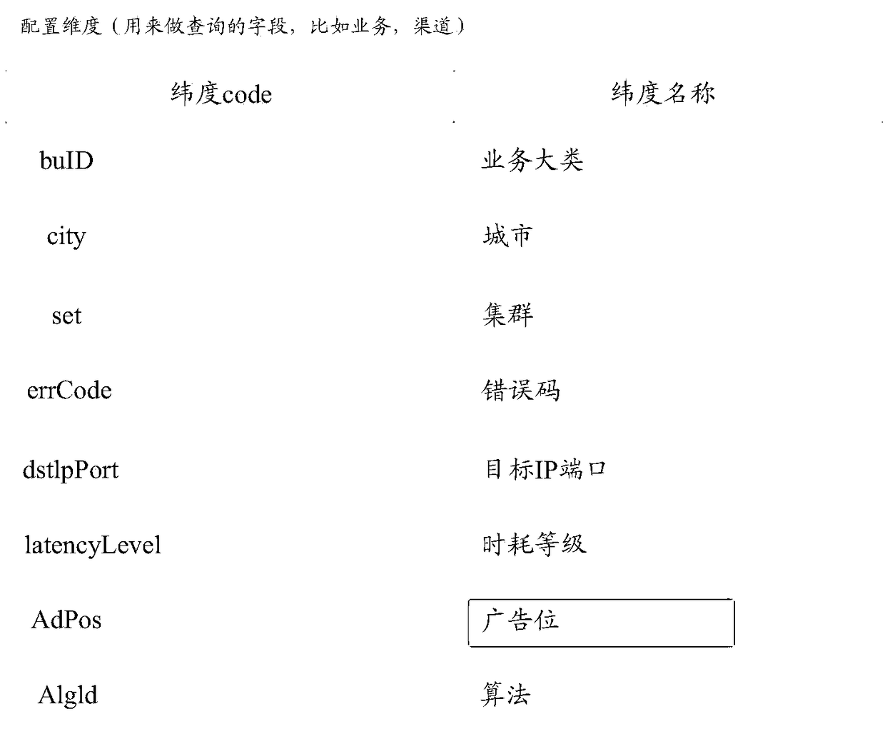 Information prompting method and related device