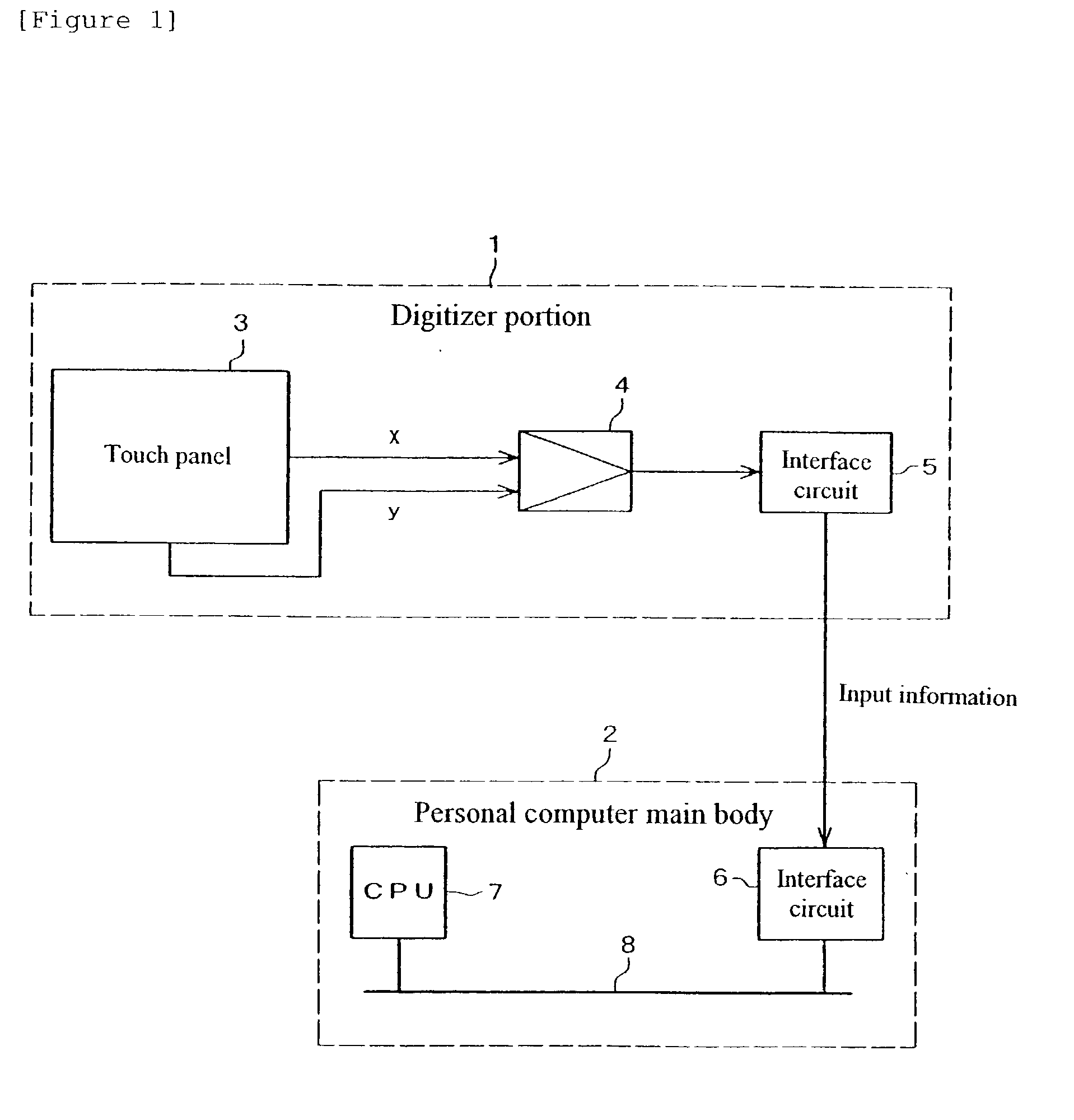 Information processing apparatus, program and coordinate input method