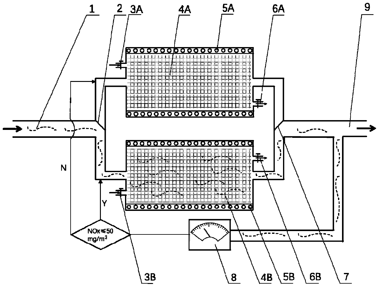 Online regeneration system of denitrification catalyst