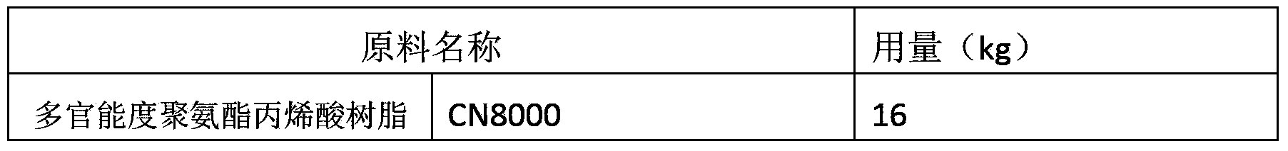 UV decorative ink for PET sheet and preparation method thereof