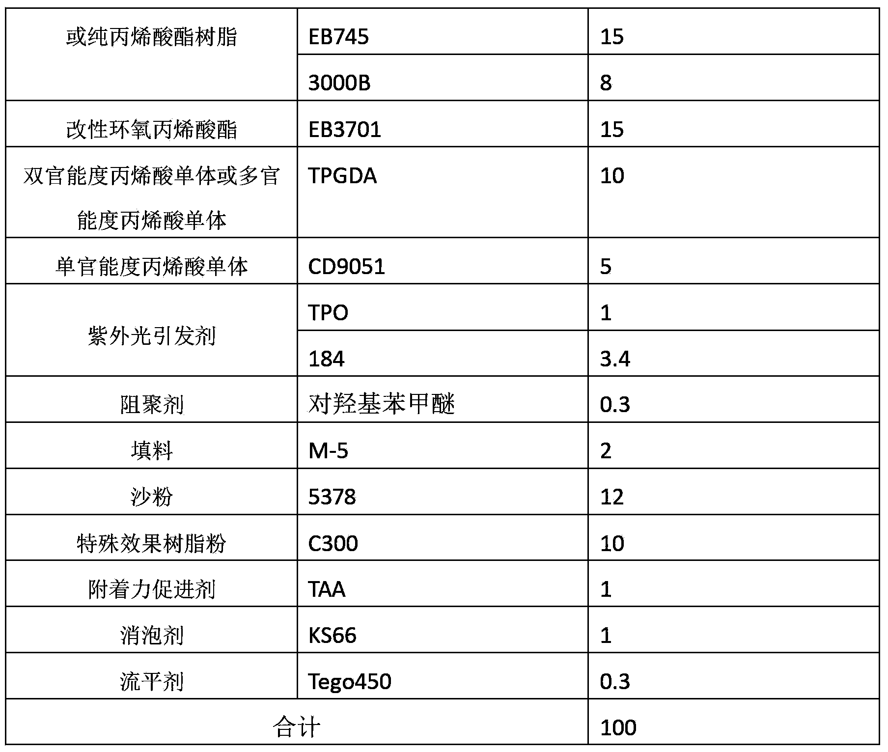 UV decorative ink for PET sheet and preparation method thereof