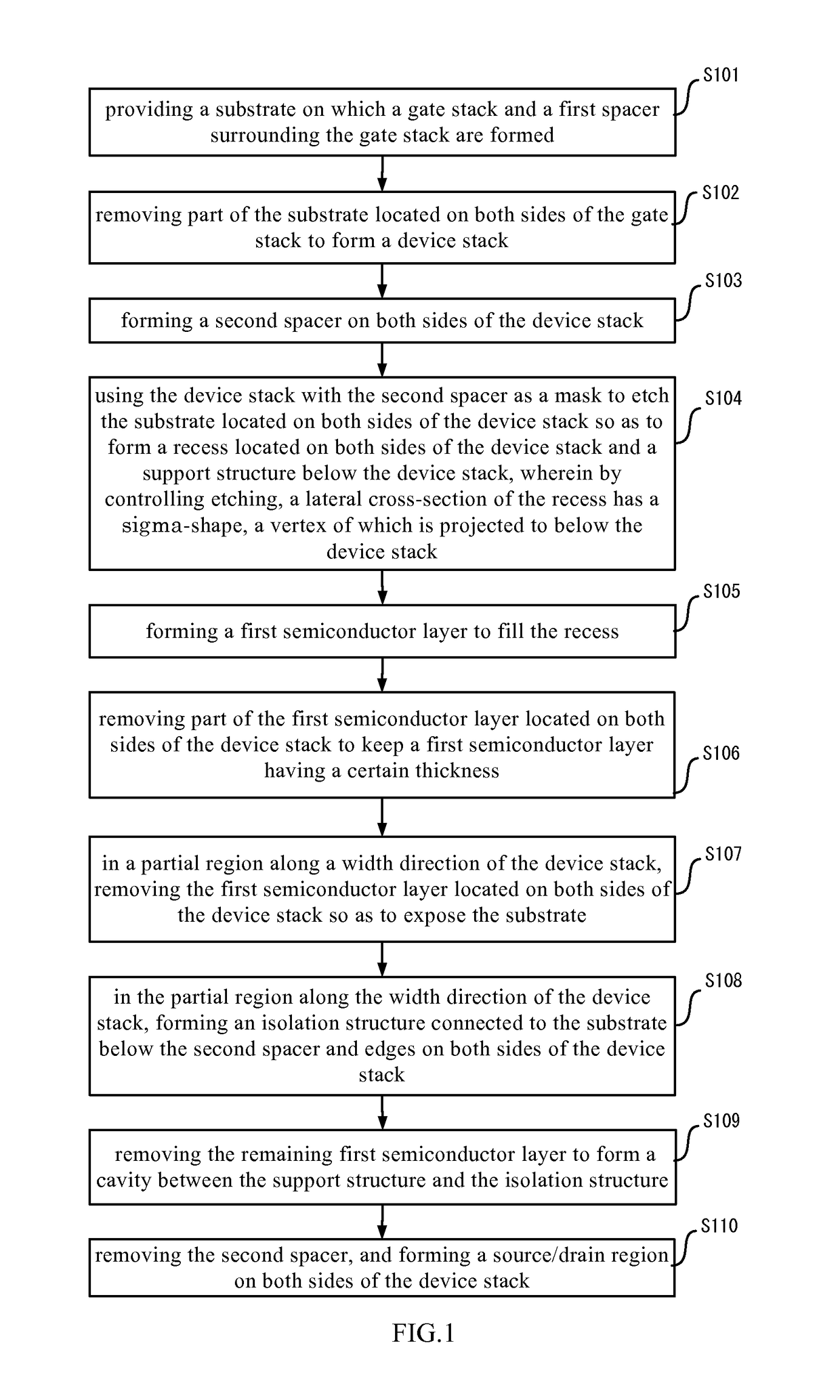 Semiconductor structure and method for manufacturing the same