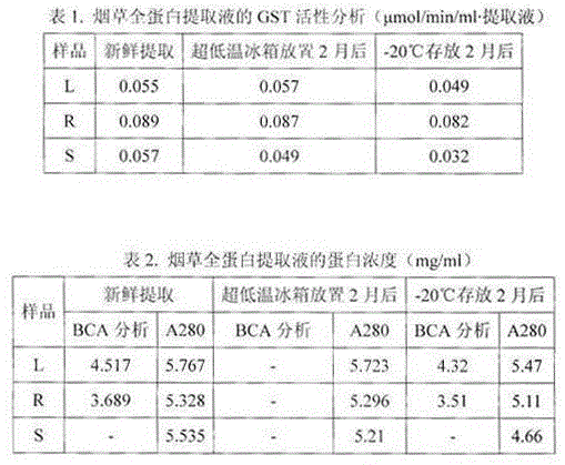 Non-degeneration plant holoprotein extracting solution and preparing method thereof