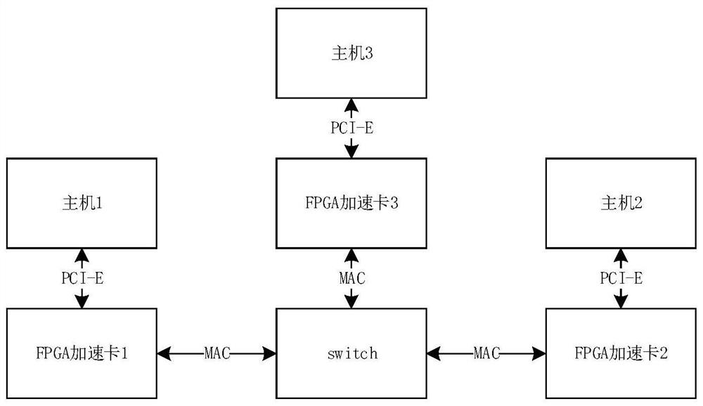 Data processing method and device and medium