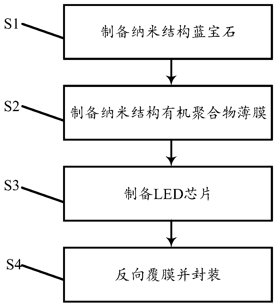 Dual-layer nanometer array-structure inverted ultraviolet LED and fabrication method thereof