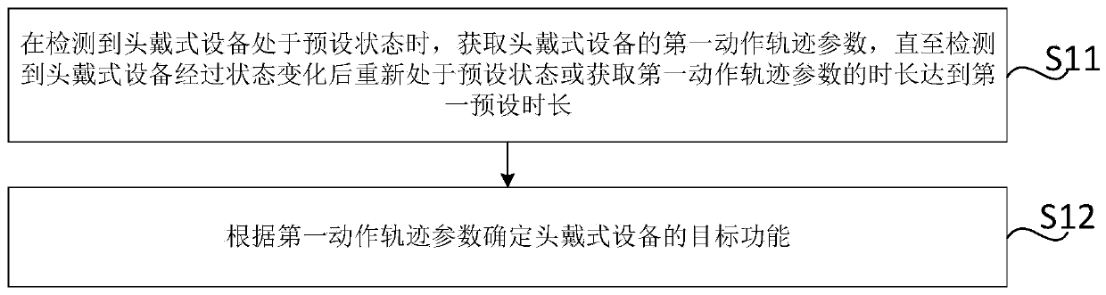 Function determination method, device and system of head-mounted device, medium and device