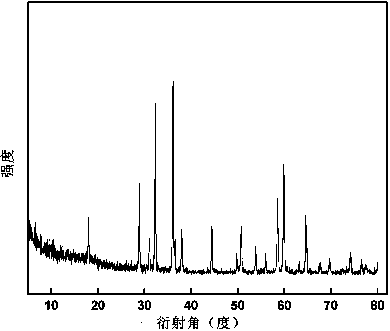 Preparation method of octahedral Mn3O4 nanoparticles