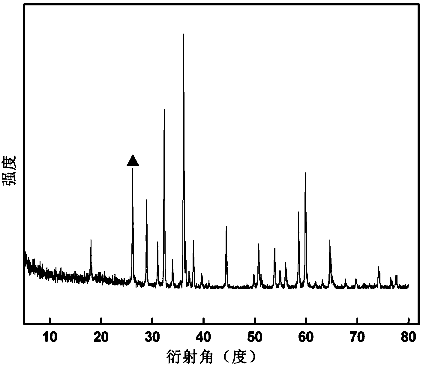 Preparation method of octahedral Mn3O4 nanoparticles