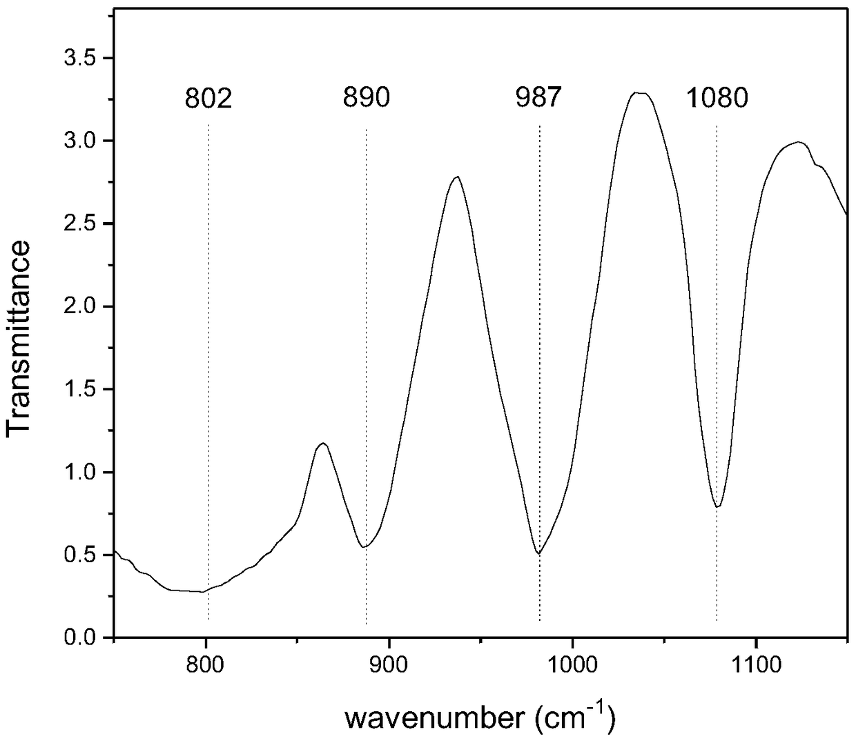 Homogeneous Catalytic Process for Degradation of Organic Pollutant Decabromodiphenyl Ether Using Keggin Type Heteropoly Compound H3PW12O40 as Catalyst