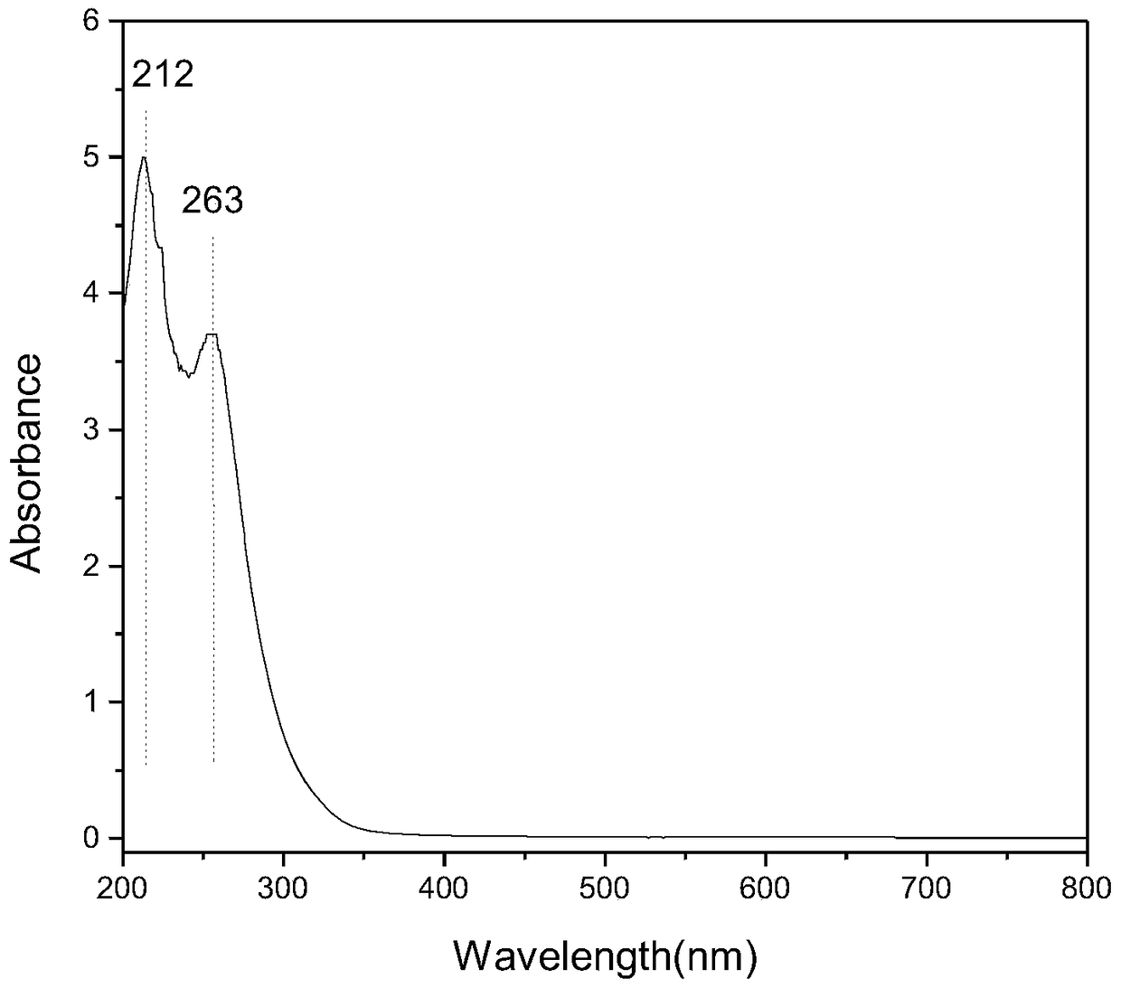 Homogeneous Catalytic Process for Degradation of Organic Pollutant Decabromodiphenyl Ether Using Keggin Type Heteropoly Compound H3PW12O40 as Catalyst