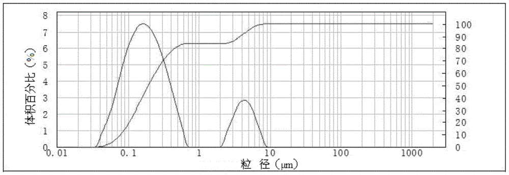 A kind of preparation method of water-soluble concrete silane emulsion waterproofing agent