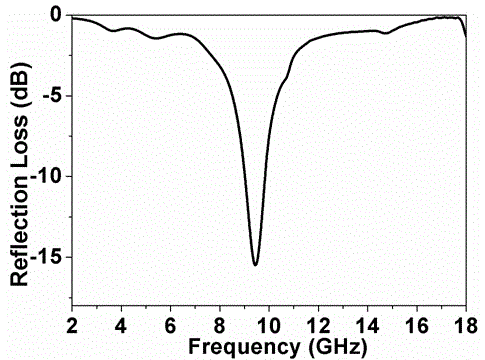 Method for synthesizing polyaniline nanotubes