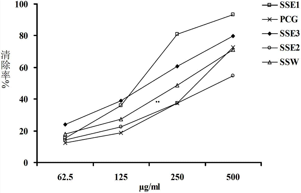 Metasequoia glyptostroboides bark extract, preparation method thereof and uses thereof