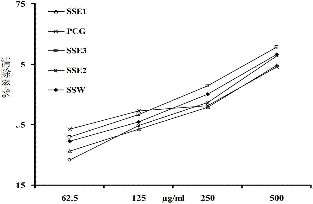 Metasequoia glyptostroboides bark extract, preparation method thereof and uses thereof