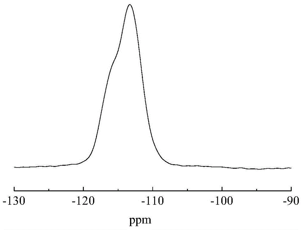 Preparation method of hierarchical porous titanium silicon molecular sieve