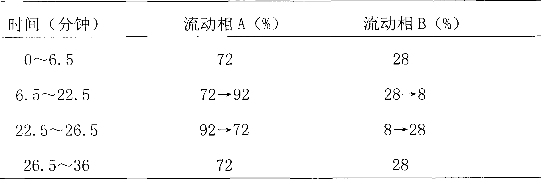 Quality control method for Liuwei Anxiao traditional Chinese medicine preparation