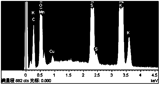 A kind of copper-doped manganese dioxide catalyst and preparation method thereof