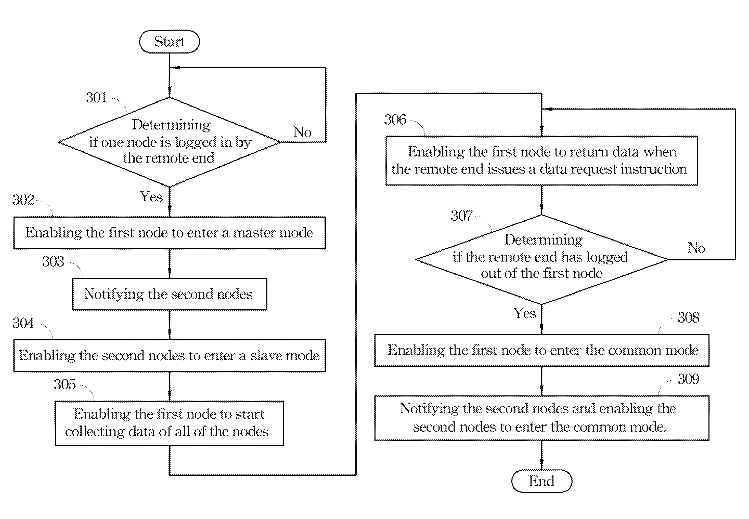 Server device and method for remote controlling the same