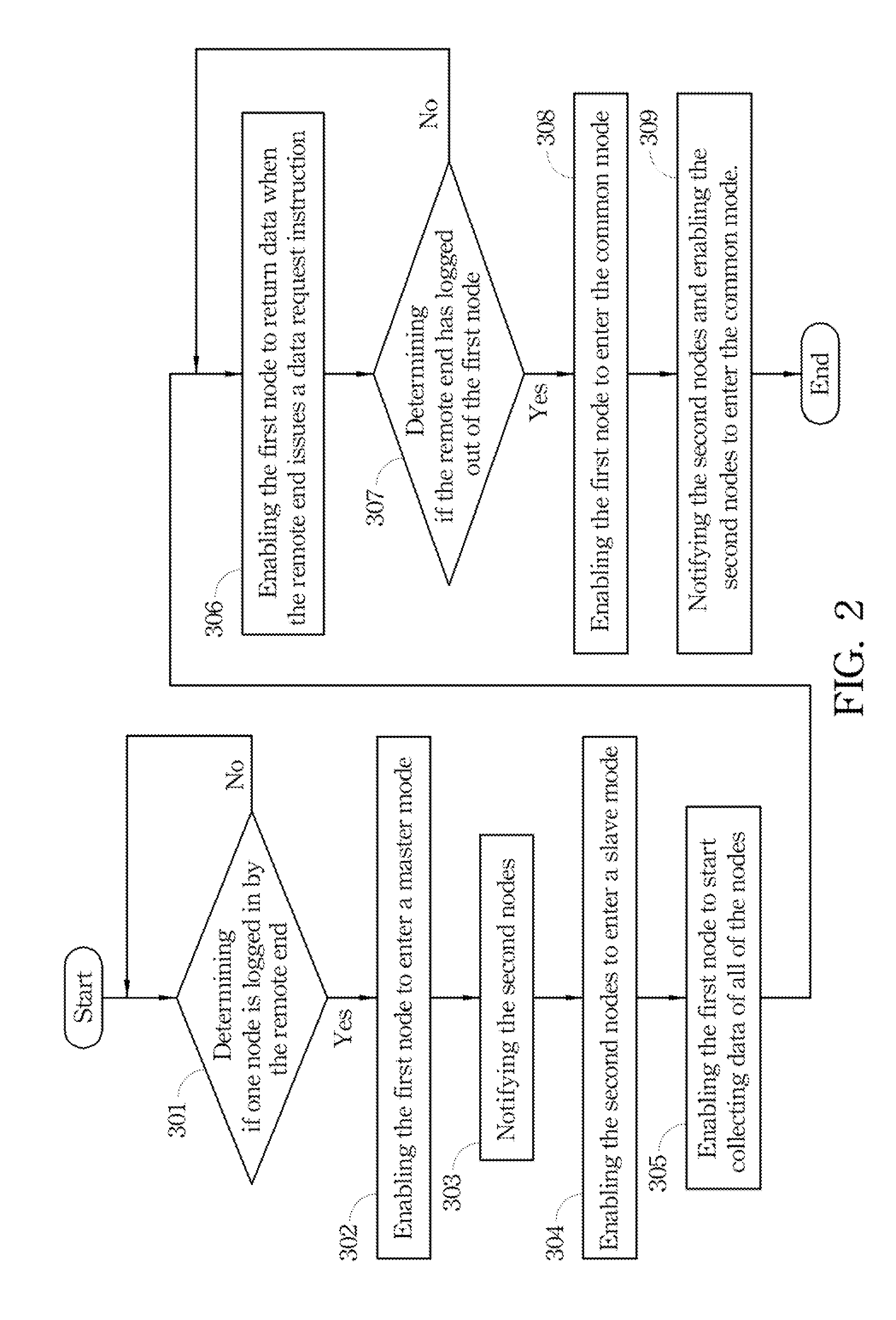 Server device and method for remote controlling the same