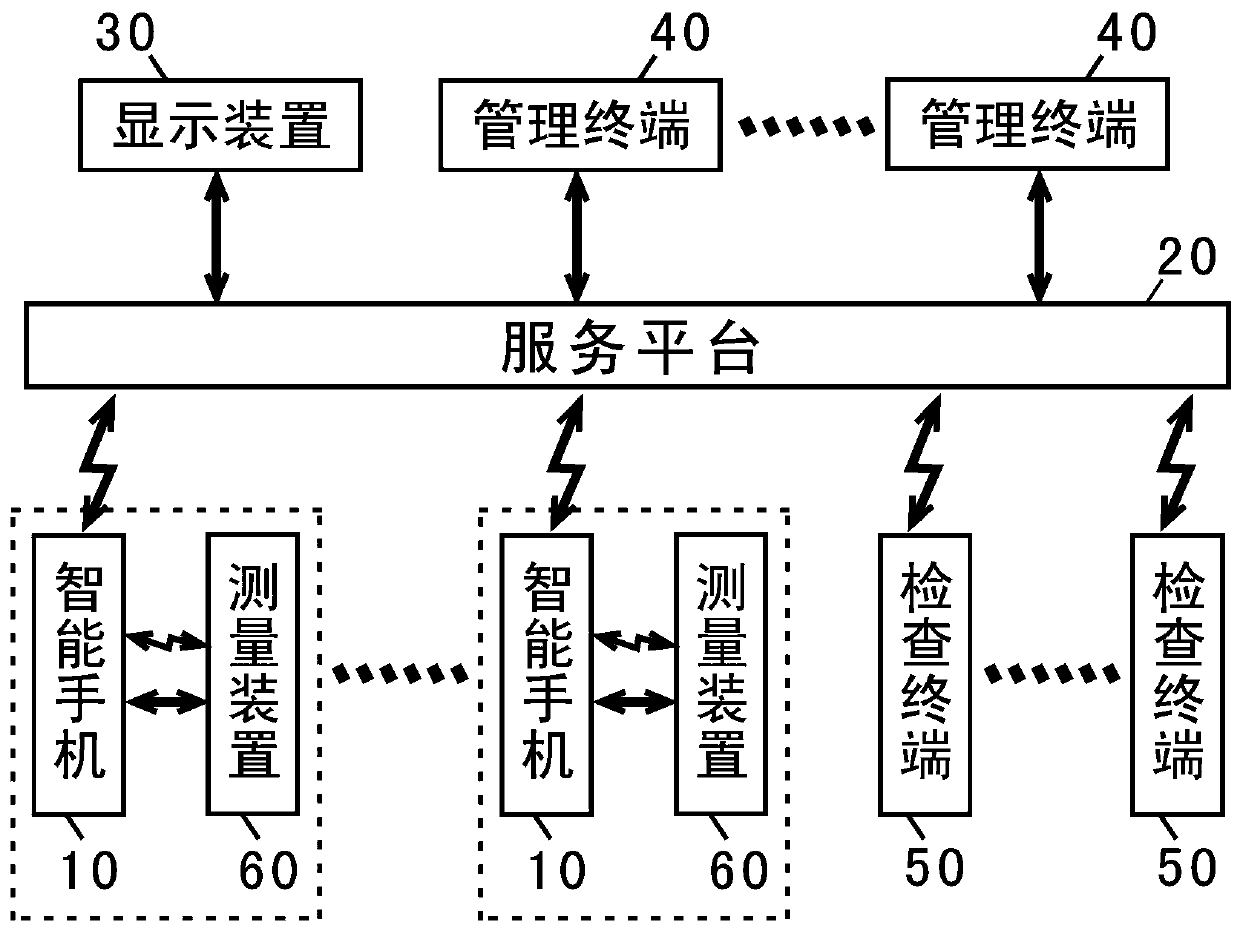 Intelligent system for efficiently preventing epidemic spreading by using mobile phone and network