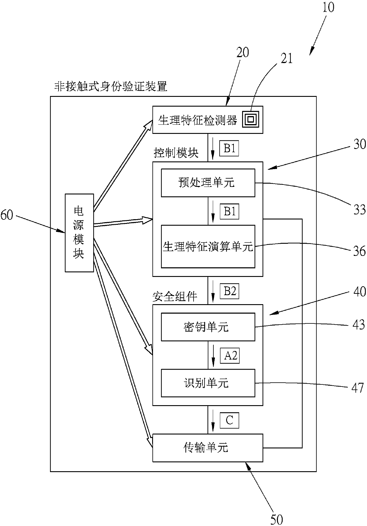 Non-contact identity verification device and system, and method thereof