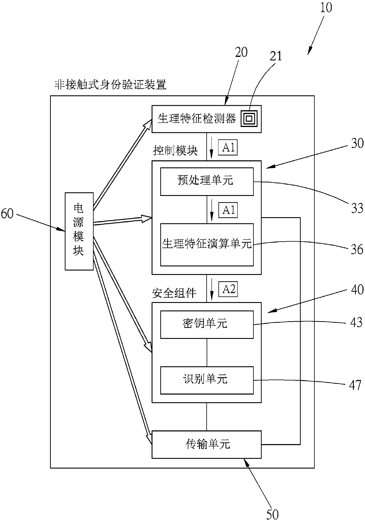 Non-contact identity verification device and system, and method thereof