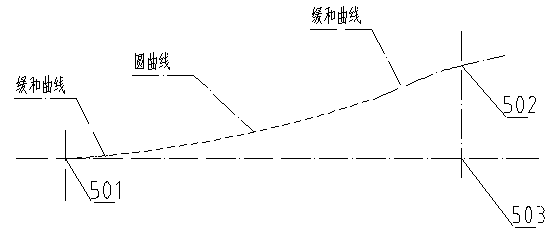 Turnout line shape of joint flexible type turnout bending device